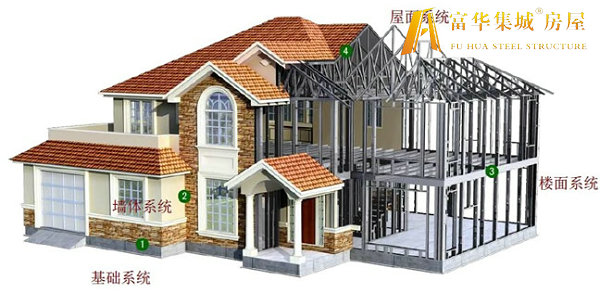 天门轻钢房屋的建造过程和施工工序